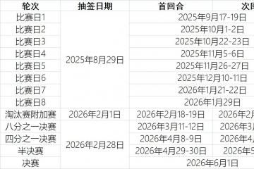 褒贬不一or好評(píng)如潮？新賽(sài)制欧冠第2季——今晚24点抽签！