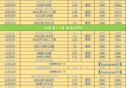 欧冠：奥林匹亚科斯VS皇家馬(mǎ)德里 比赛前瞻