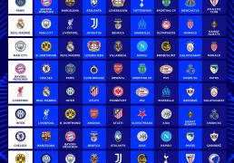 欧冠抽签：“两极”挑戰(zhàn)，惊险更胜魔鬼赛程