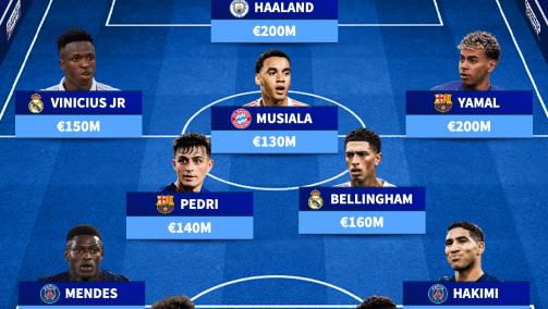 世(shì)界最(zuì)奢華(huá)阵：哈(hā)蘭(lán)德亚马尔领衔 無(wú)姆巴(bā)佩奥利塞萨卡