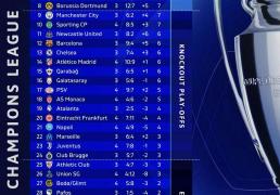 国米冲击欧冠榜首(shǒu)！孔蒂欧戰(zhàn)再(zài)闹笑话，劳塔罗展現(xiàn)队长担当！