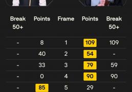 斯诺克英锦赛资格赛第三轮激戰(zhàn)正酣，中国选手展现不俗实力