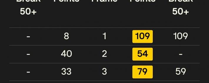 斯诺克英锦赛资格赛第三轮激戰(zhàn)正酣，中国选手展现不俗实力