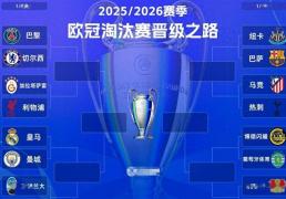 欧冠1/8决賽(sài)对阵：皇马连续五年遇曼(màn)城！阿森纳上上签，保送(sòng)决賽(sài)？