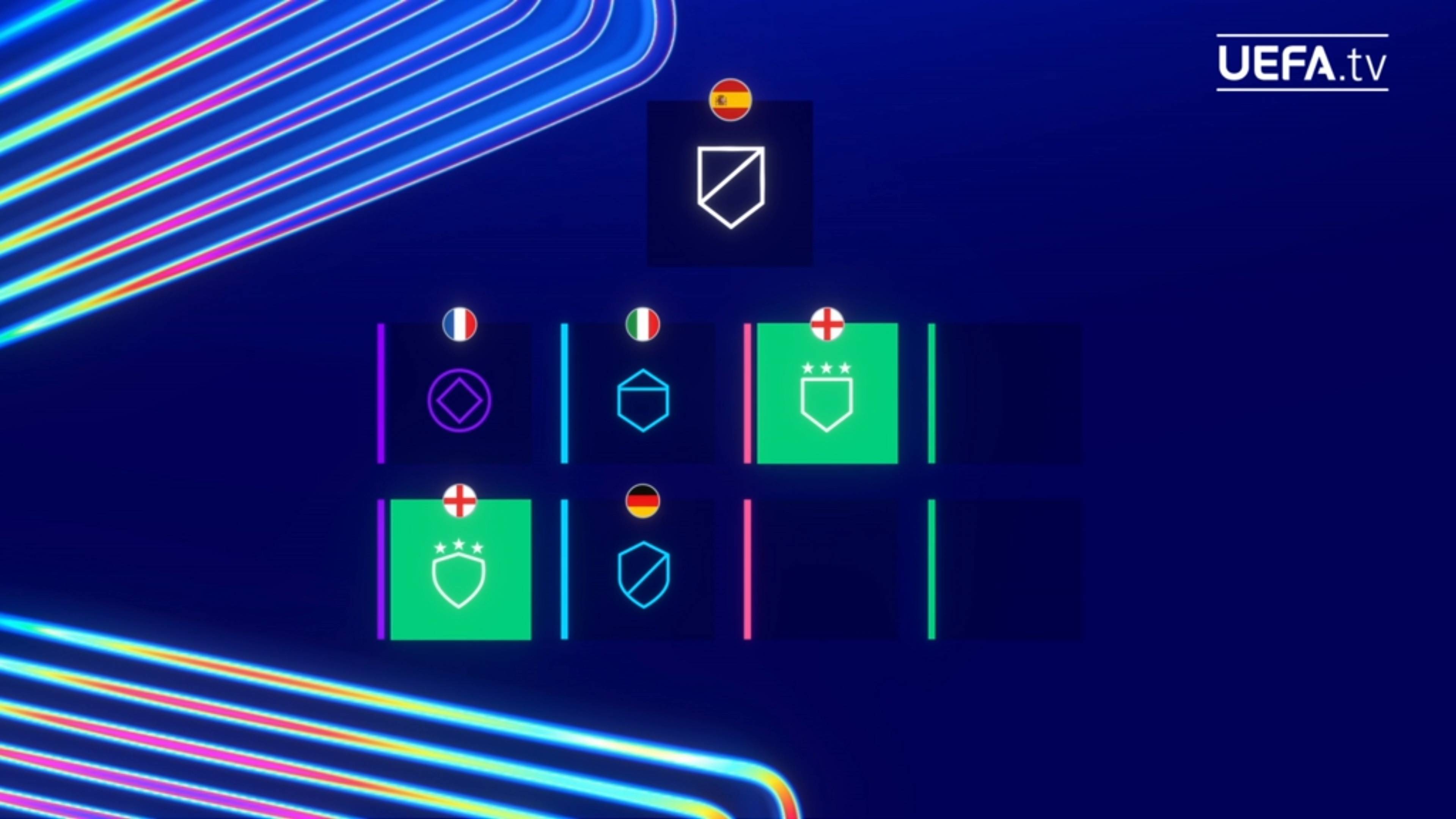 褒贬不一or好評(píng)如潮?新賽(sài)制欧冠第2季——今晚24点抽签!