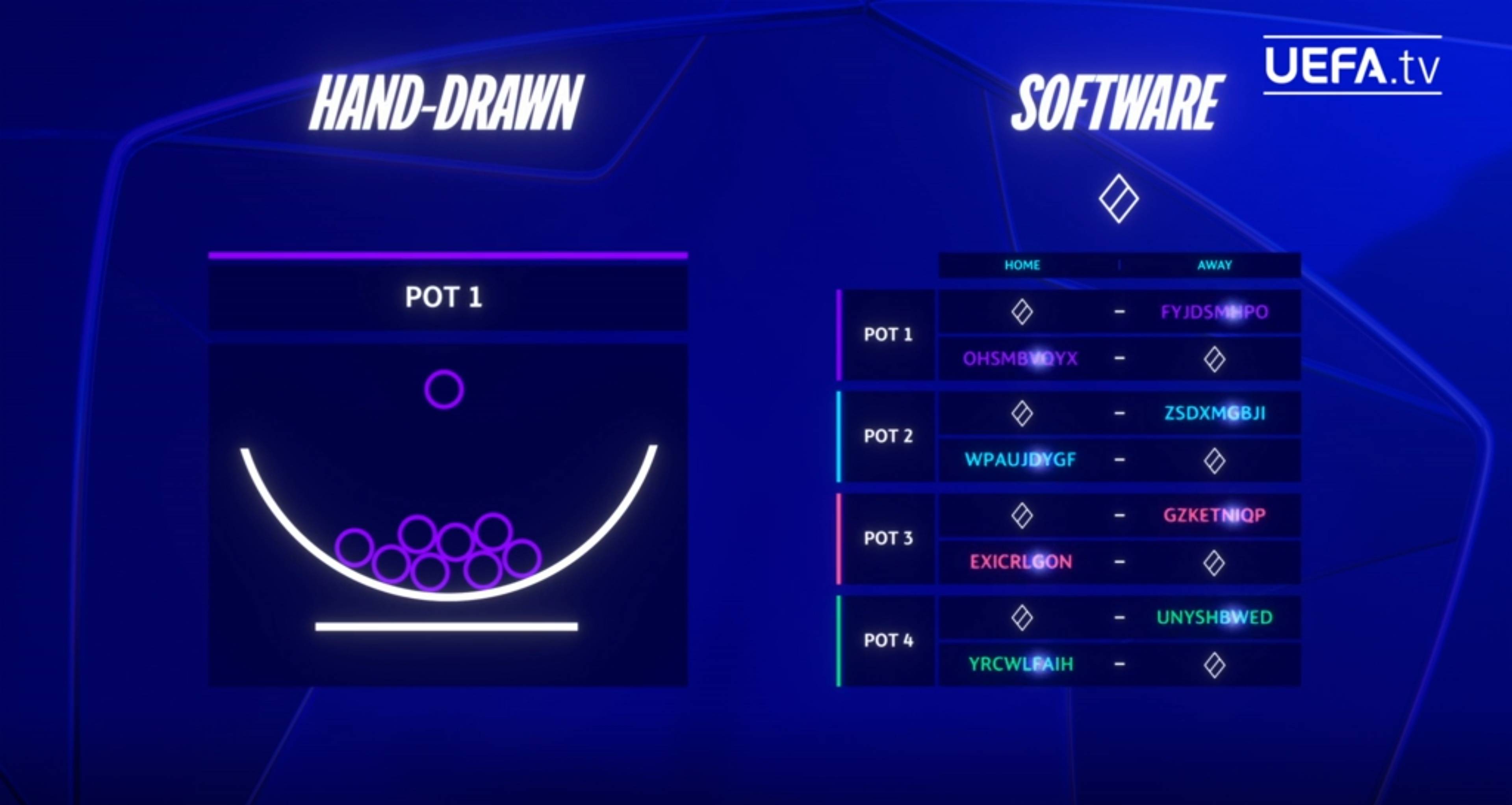 褒贬不一or好評(píng)如潮?新賽(sài)制欧冠第2季——今晚24点抽签!