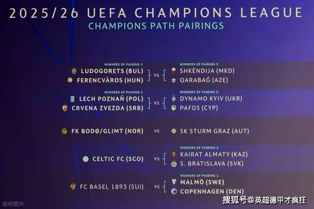 欧冠(guān)分(fēn)组几家欢乐几家愁,不是冤家不聚头!皇马远征可派二队去!