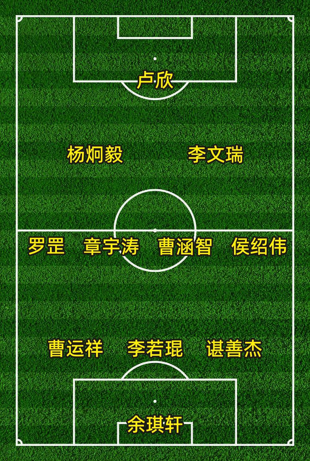 赣超2025赛季,最佳阵容(róng)预测!