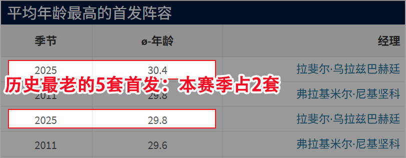 欧冠:国际米兰对阵阿拉木图凯拉特,年轻球員(yuán)或迎(yíng)来出場(chǎng)机会
