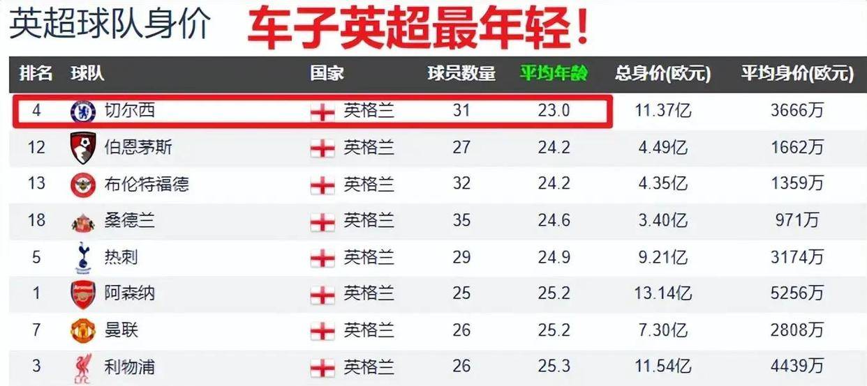 欧冠十六强,亚特兰大vs切尔西,客場(chǎng)虫+吉(jí)鲁重伤+魔鬼主場(chǎng)=藍(lán)军凶多(duō)吉(jí)少