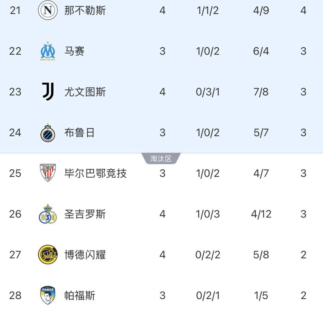 欧冠(guān)战绩两极分化：意甲领跑国内联赛，陷入欧冠(guān)困境