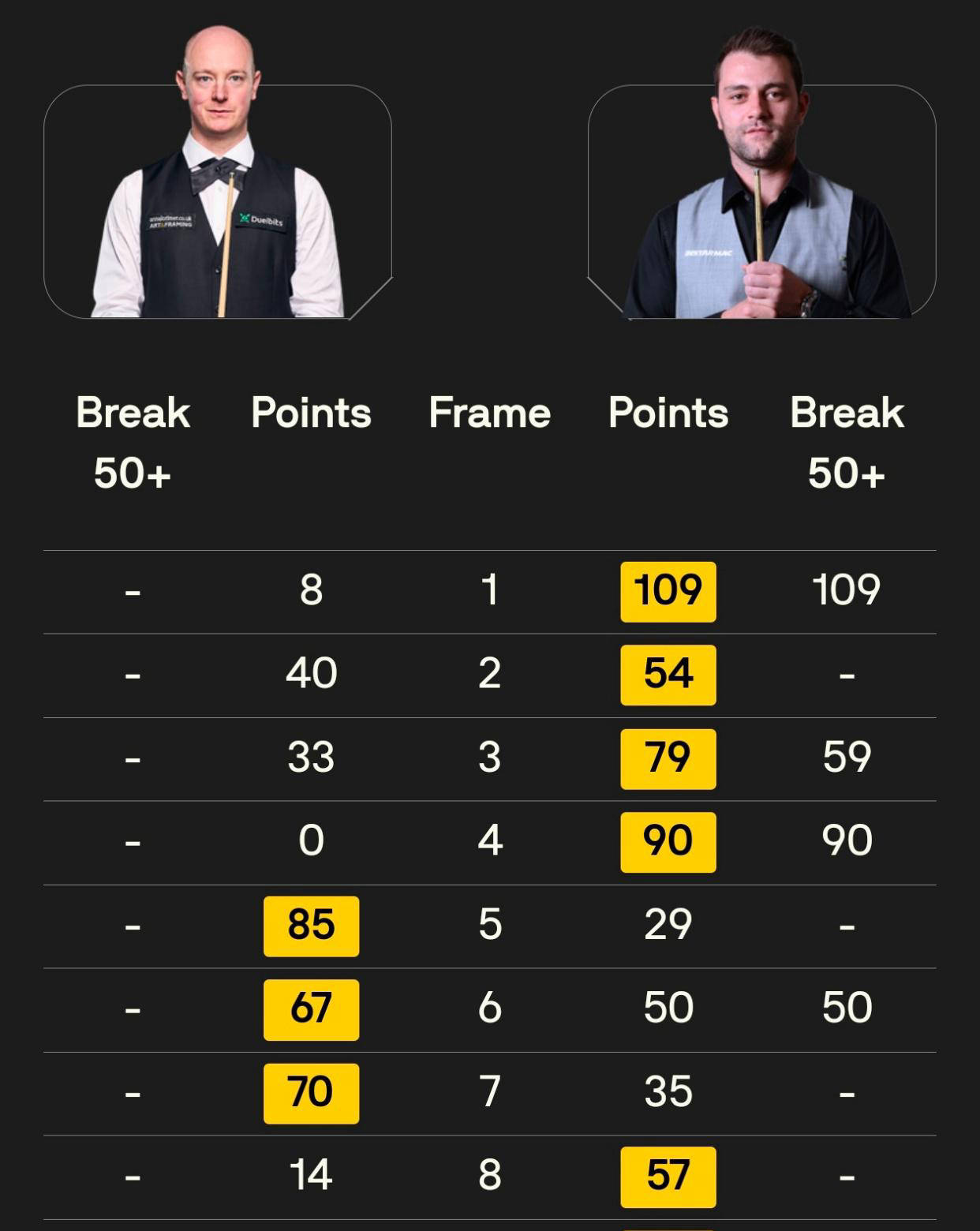 斯诺克英锦赛资格赛第三轮激戰(zhàn)正酣，中国选手展现不俗实力